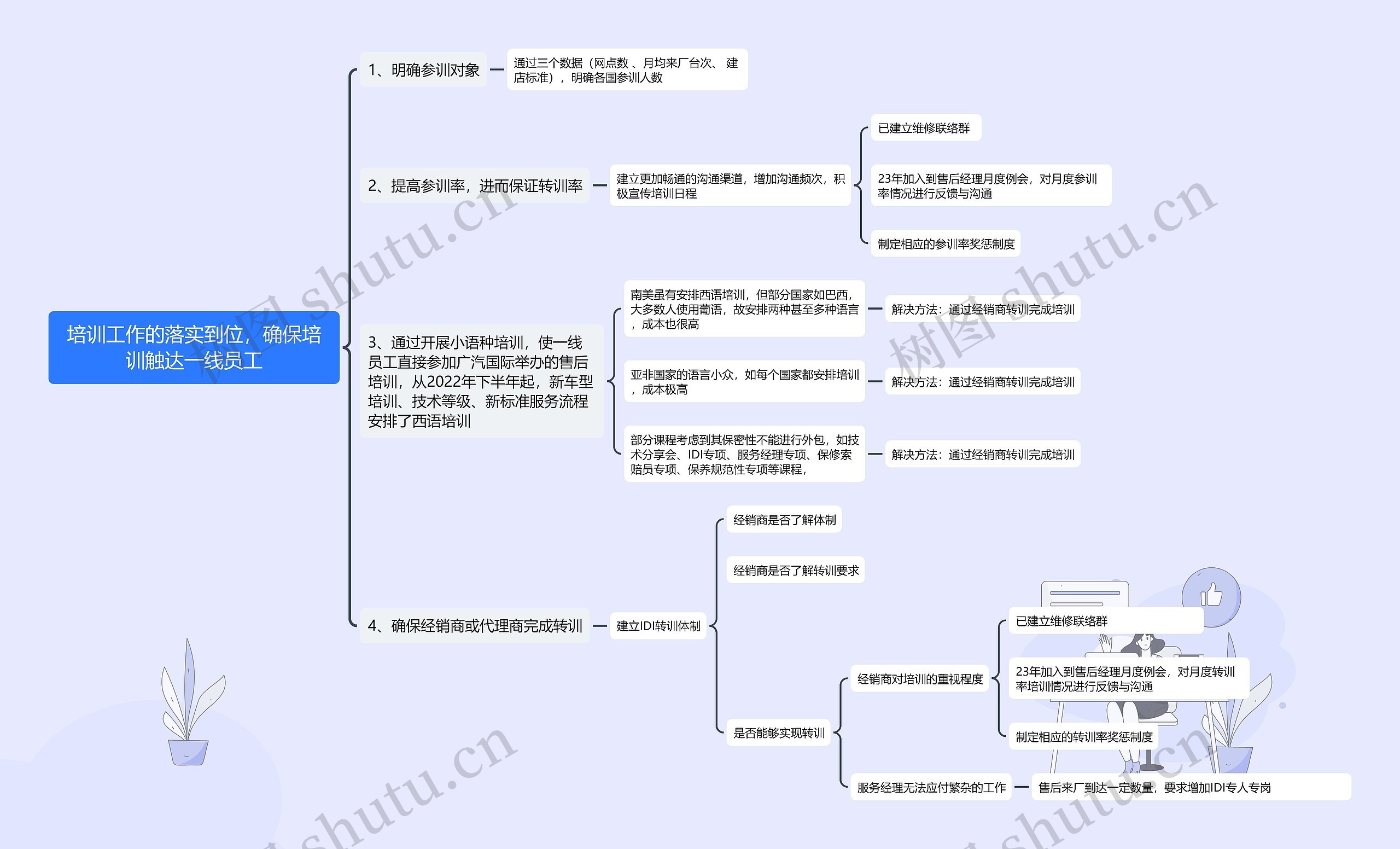 培训工作的落实到位，确保培训触达一线员工