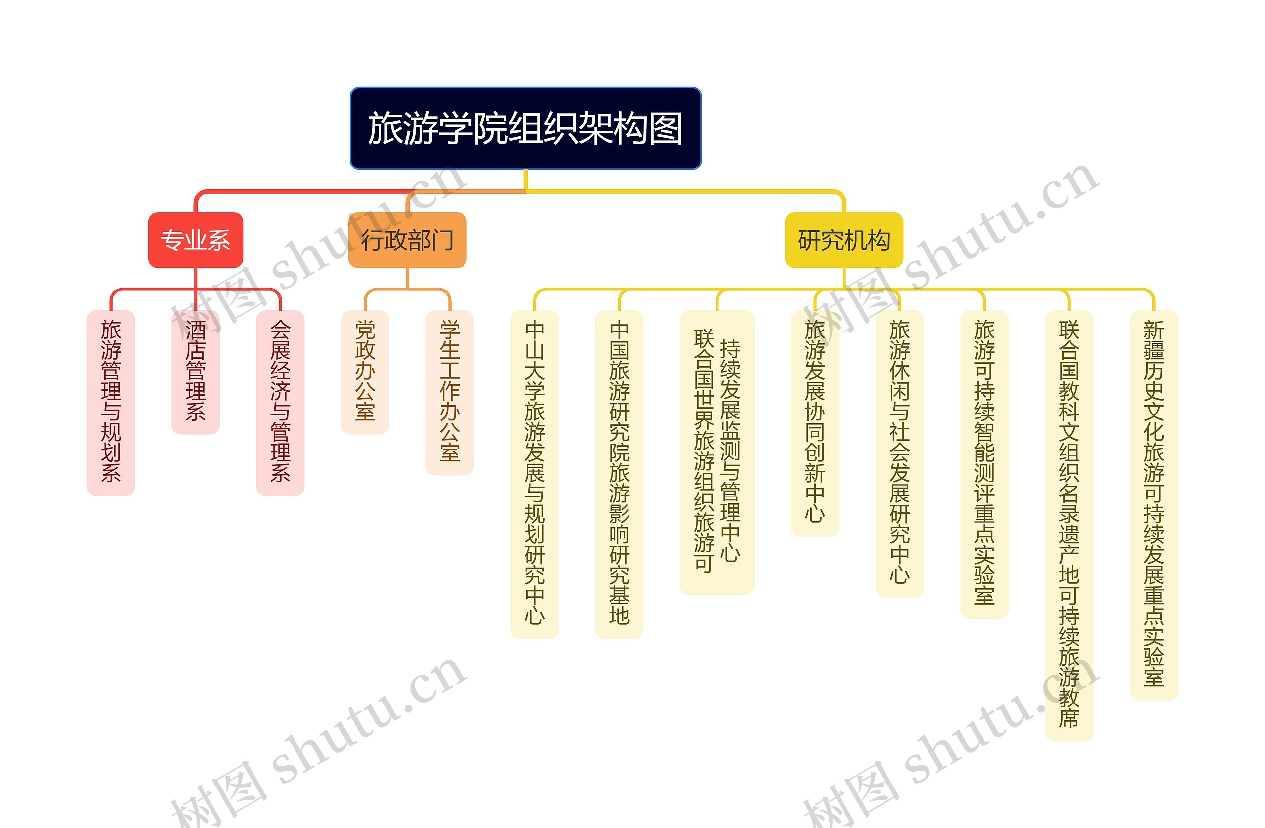 旅游学院组织架构图