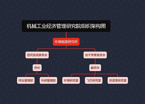 机械工业经济管理研究院组织架构图