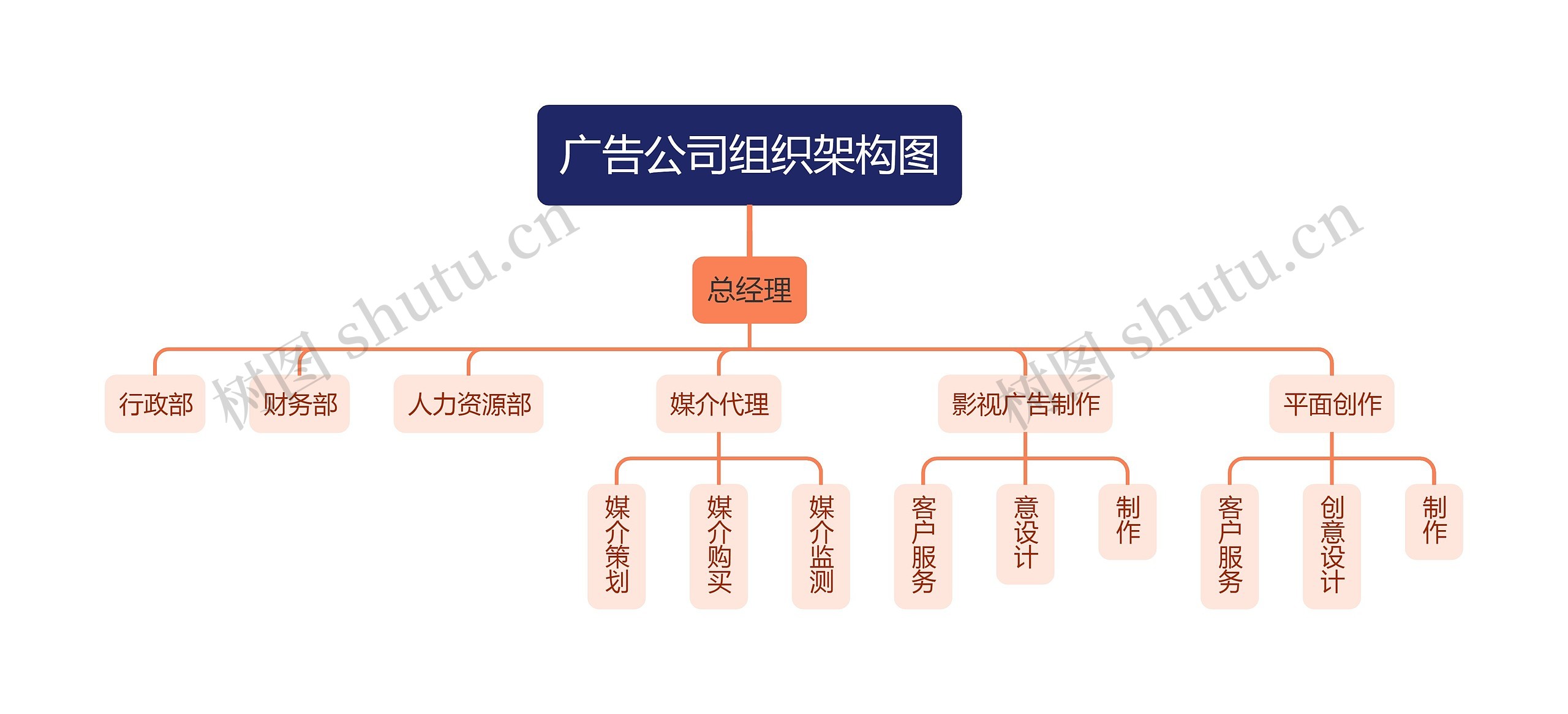广告公司组织架构图