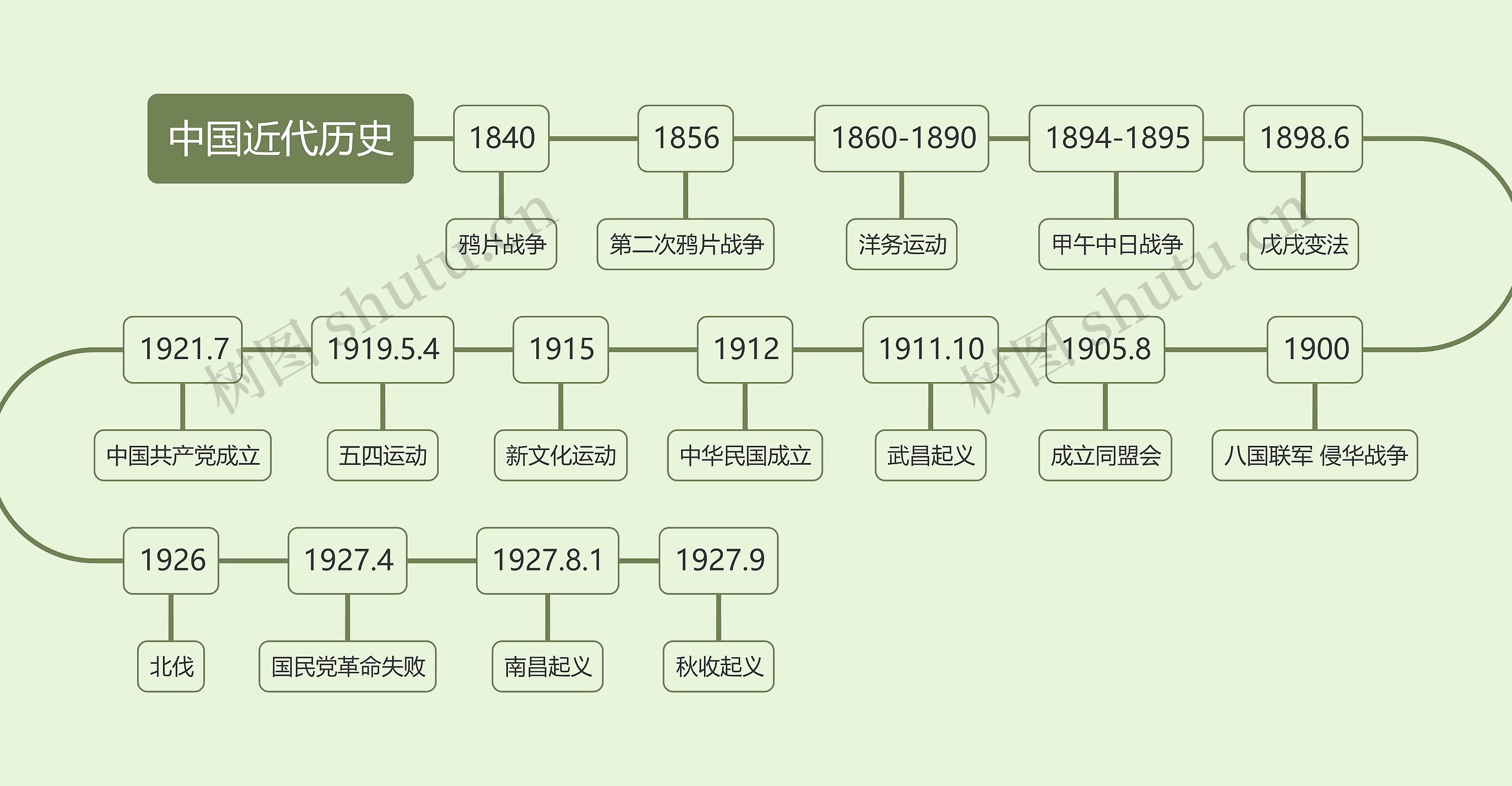 中国近代历史