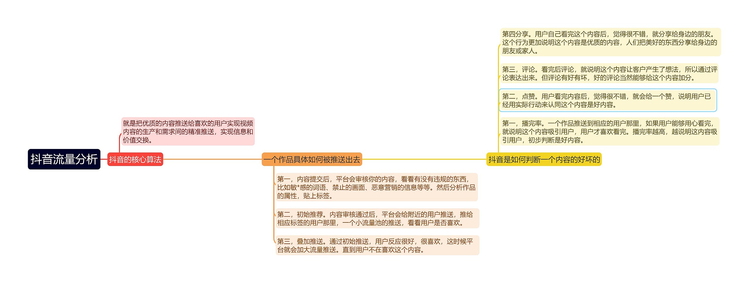 ﻿抖音流量分析的思维导图