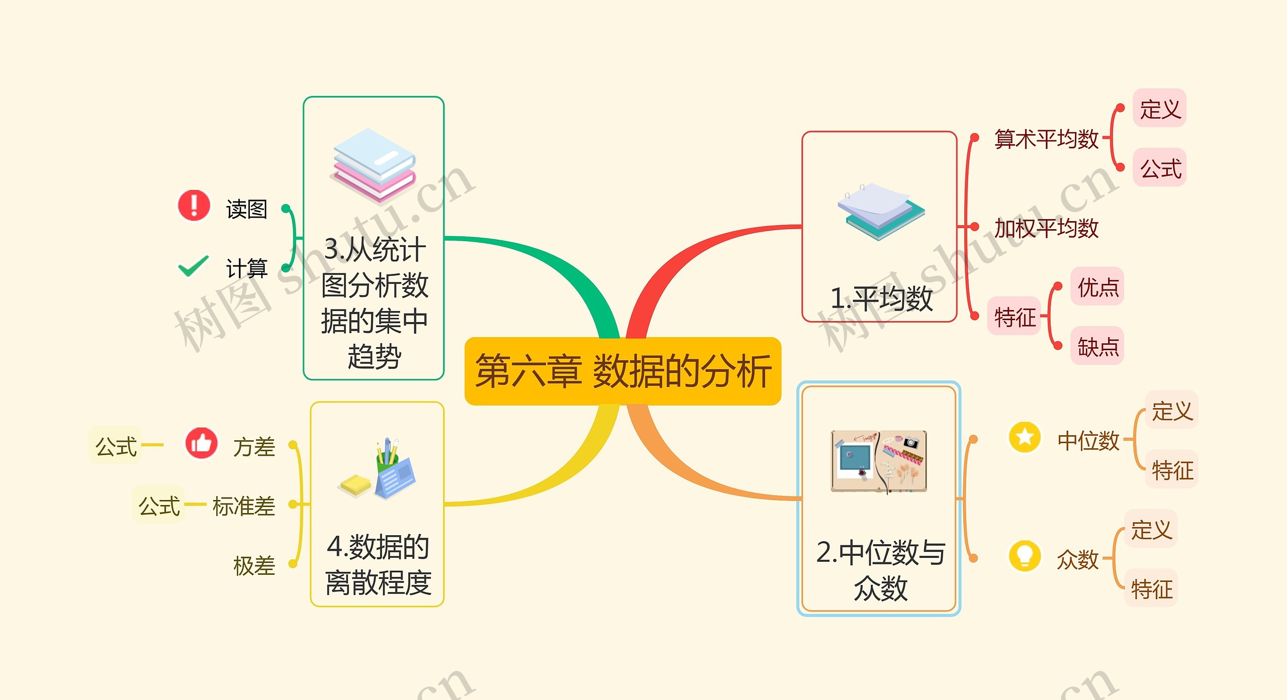 北师大八年级上册数学第六章 数据的分析