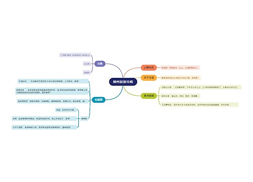 ﻿柳州旅游攻略的思维导图