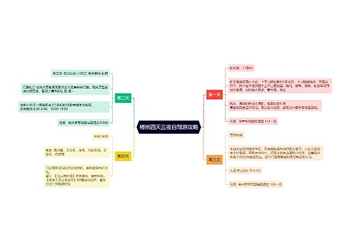 ﻿郴州四天三夜自驾游攻略的思维导图