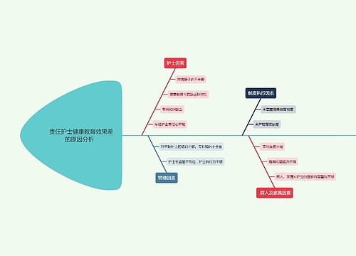 责任护士健康教育效果差的原因分析  