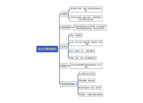 会议纪要的格式