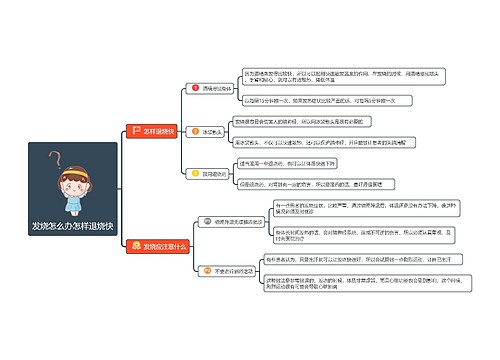 发烧怎么办怎样退烧快