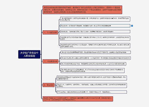 大学生广告专业个人职业规划