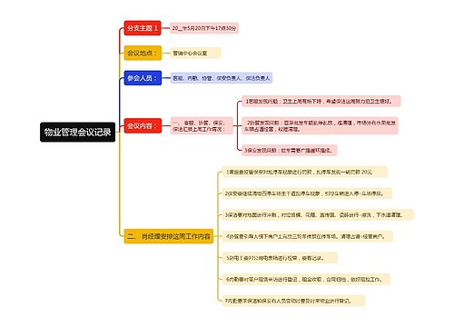 物业管理会议记要