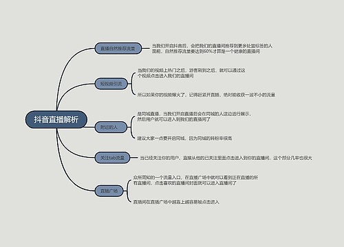 抖音直播解析的思维导图