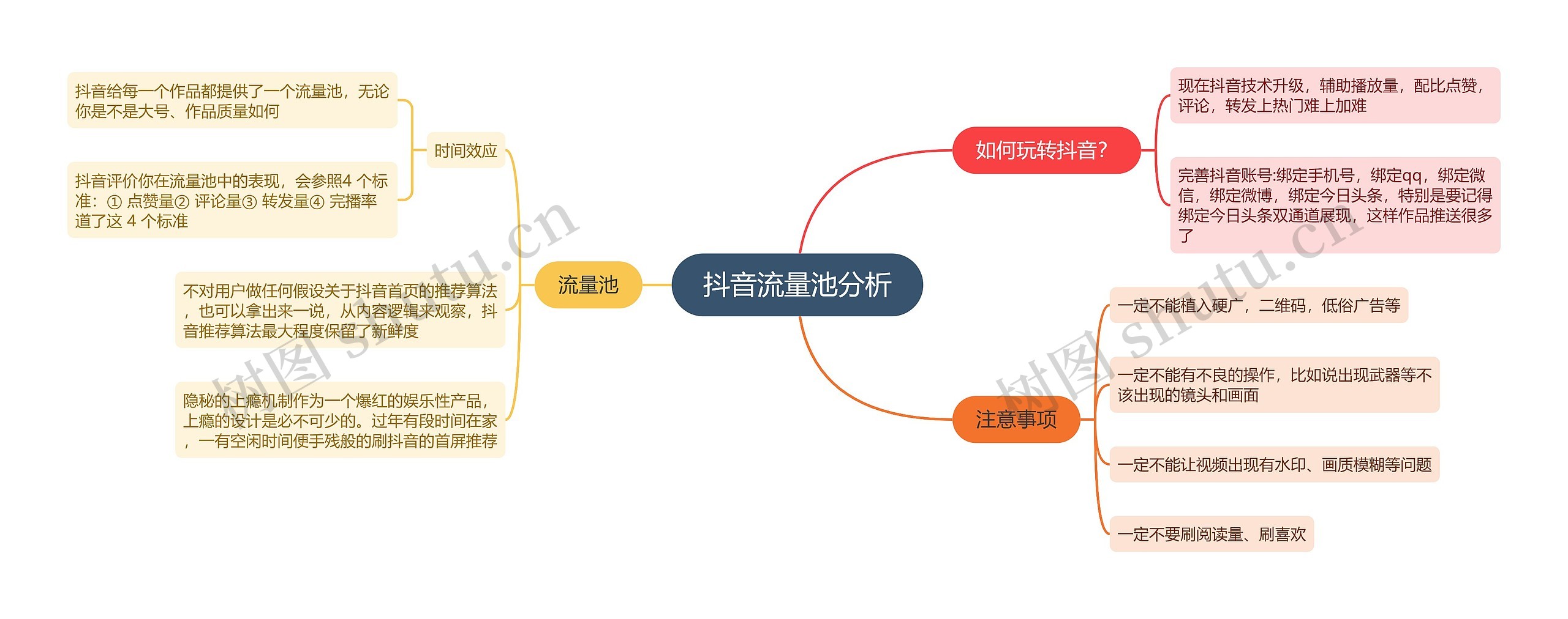 抖音流量池分析的思维导图