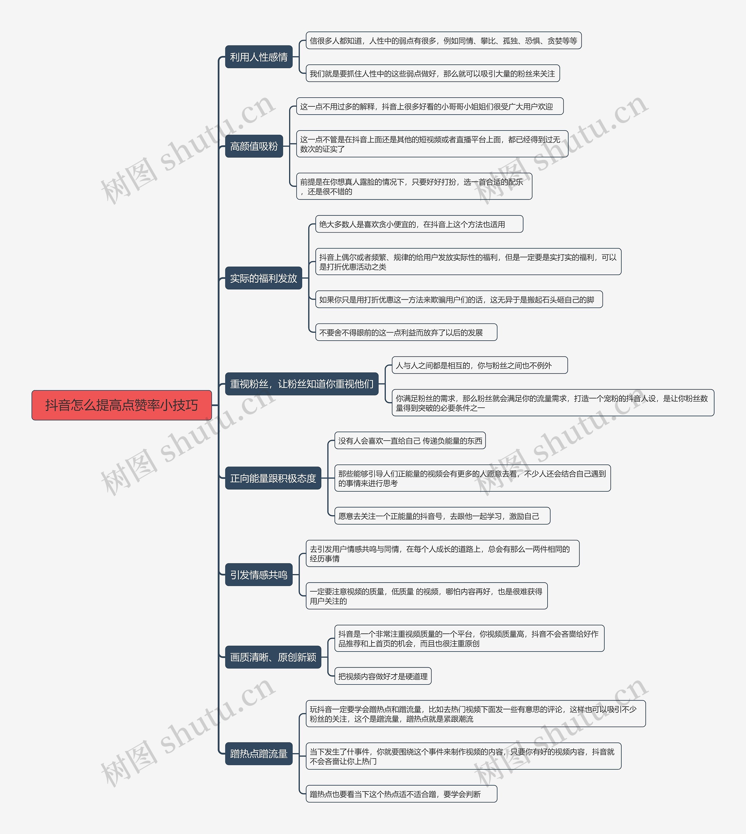 抖音怎么提高点赞率小技巧思维导图