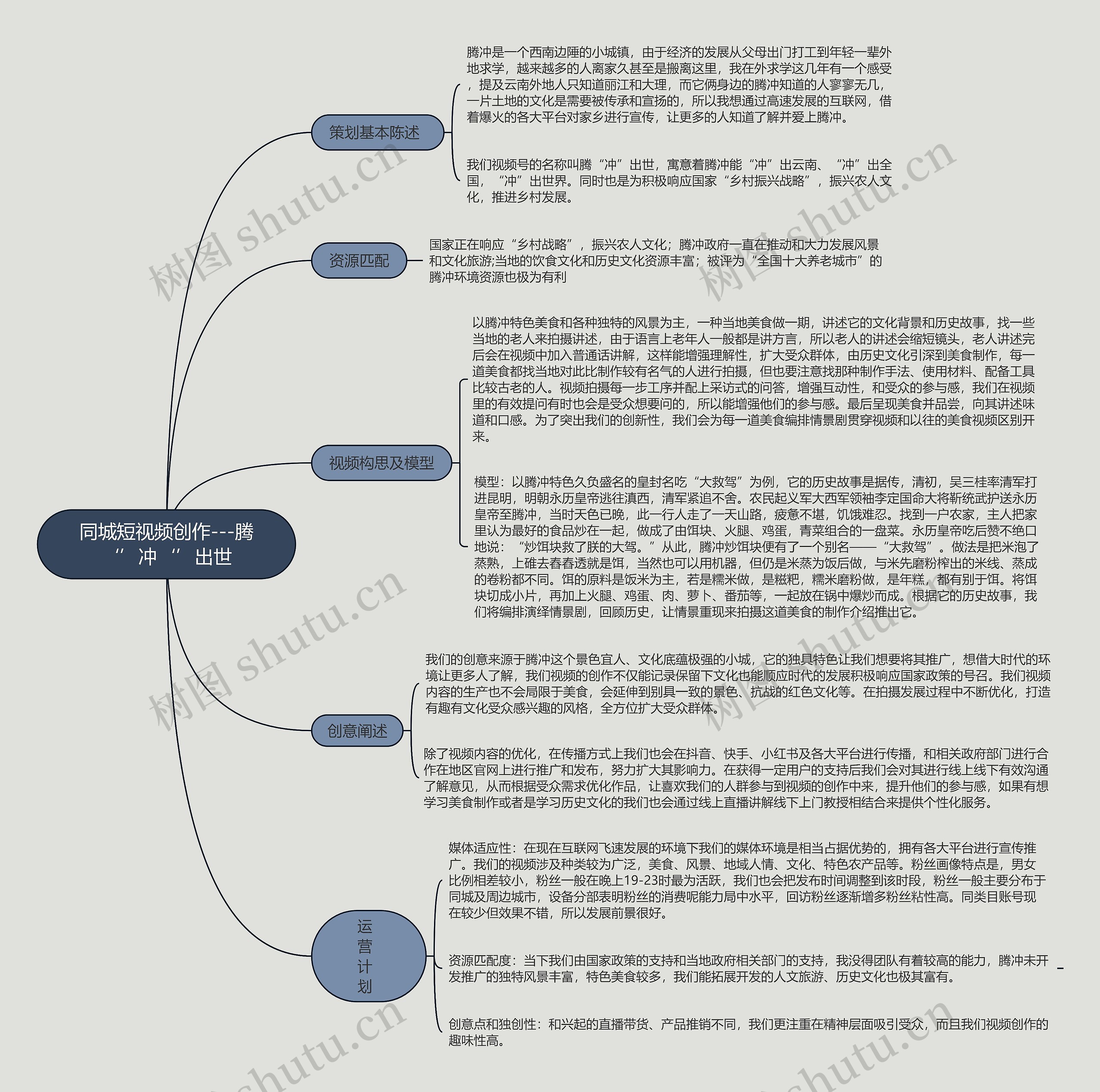 ﻿同城短视频创作---腾‘’冲‘’出世思维导图