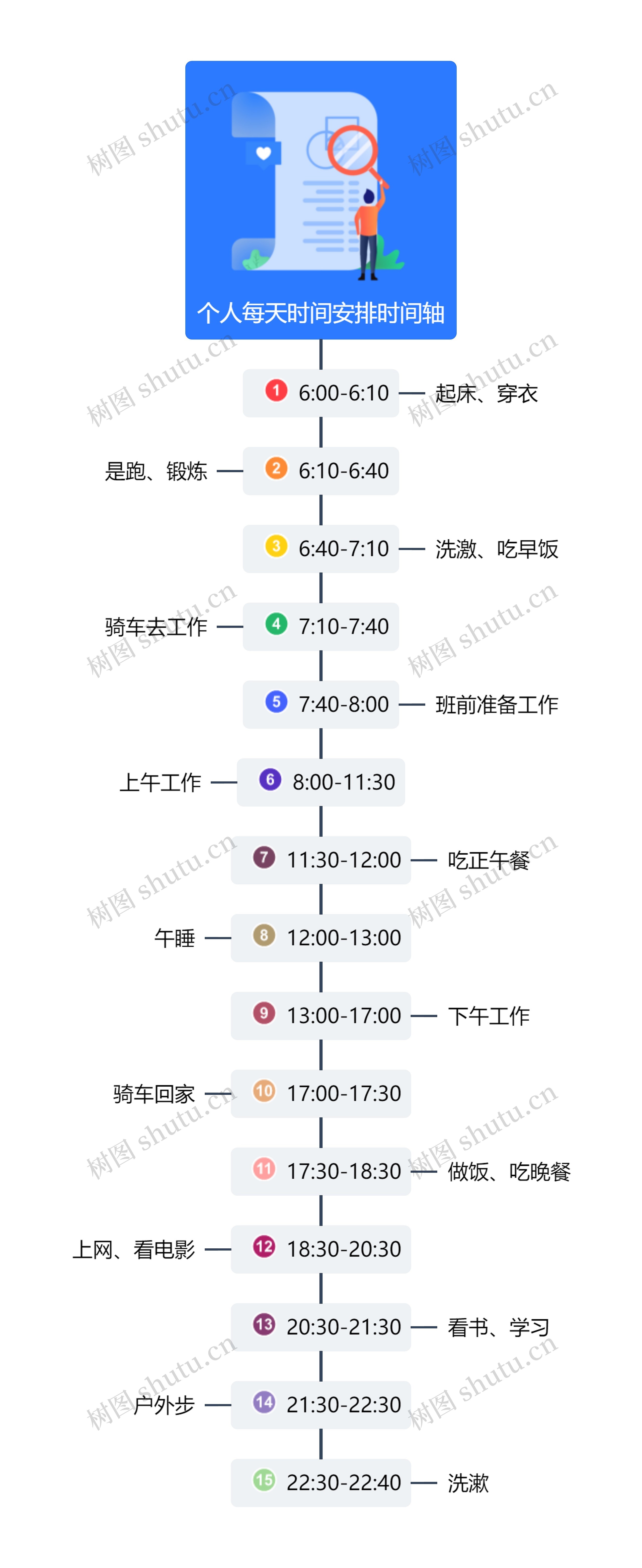 个人每天时间安排时间轴