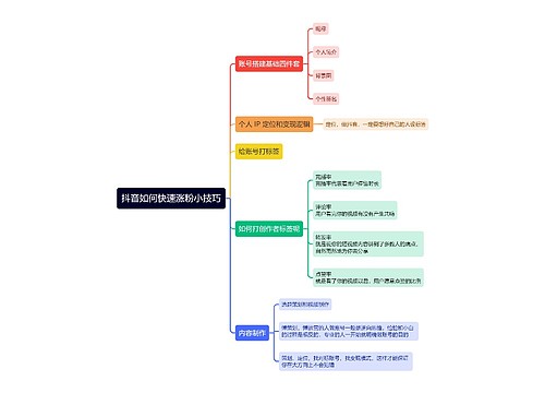 ﻿抖音如何快速涨粉小技巧的思维导图