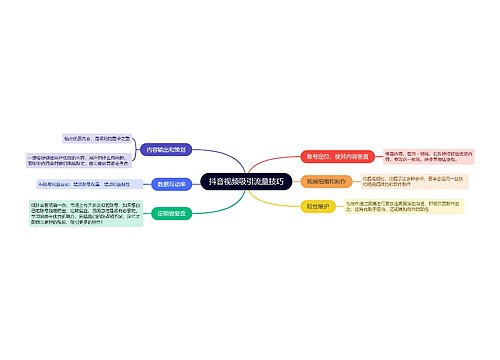 ﻿抖音视频吸引流量技巧的思维导图
