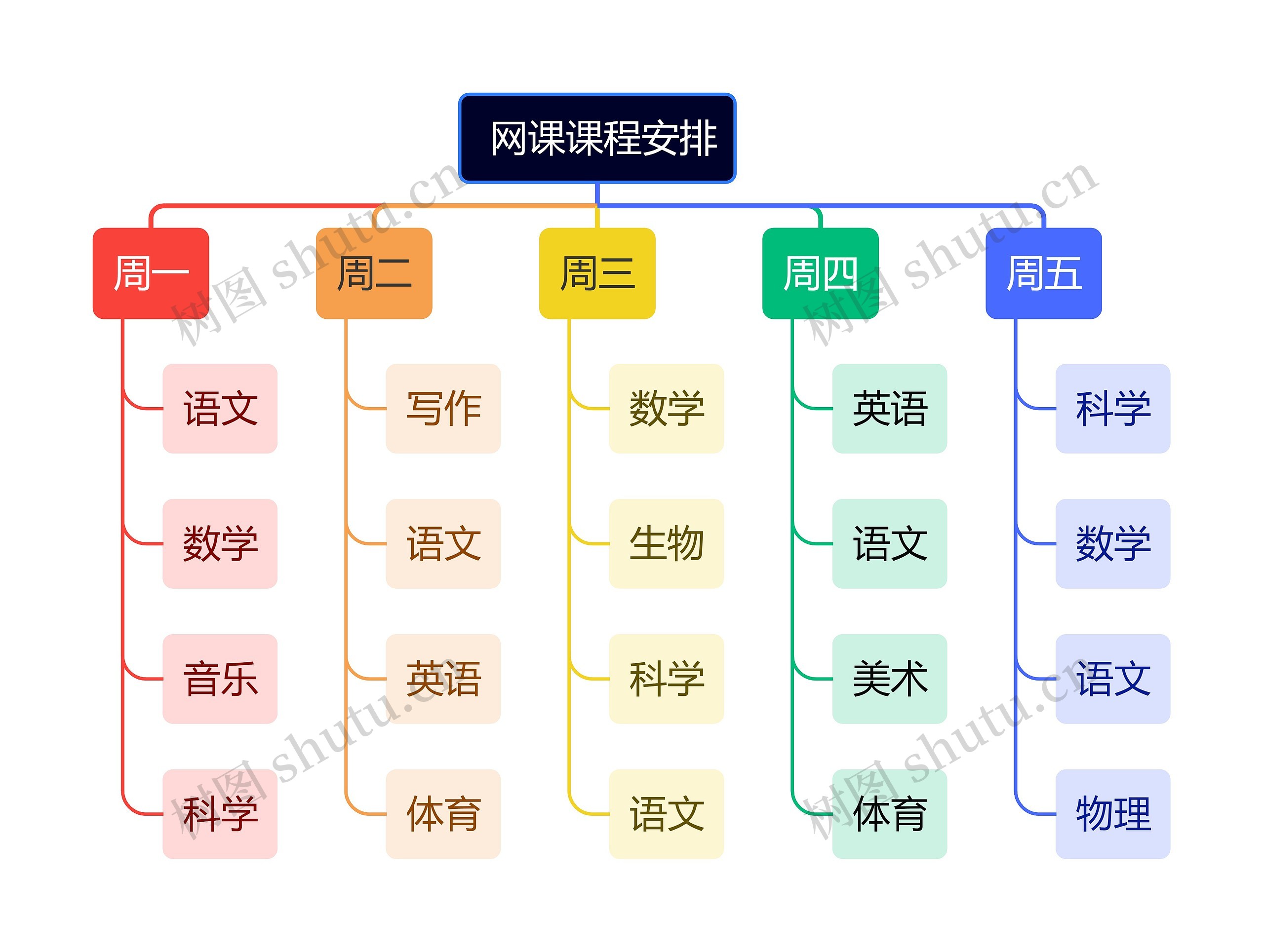  网课课程安排