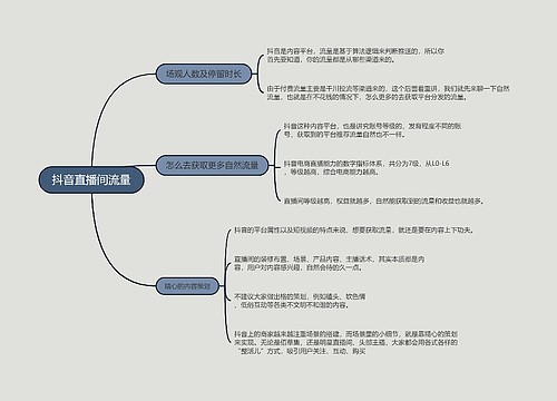 抖音直播间流量的思维导图