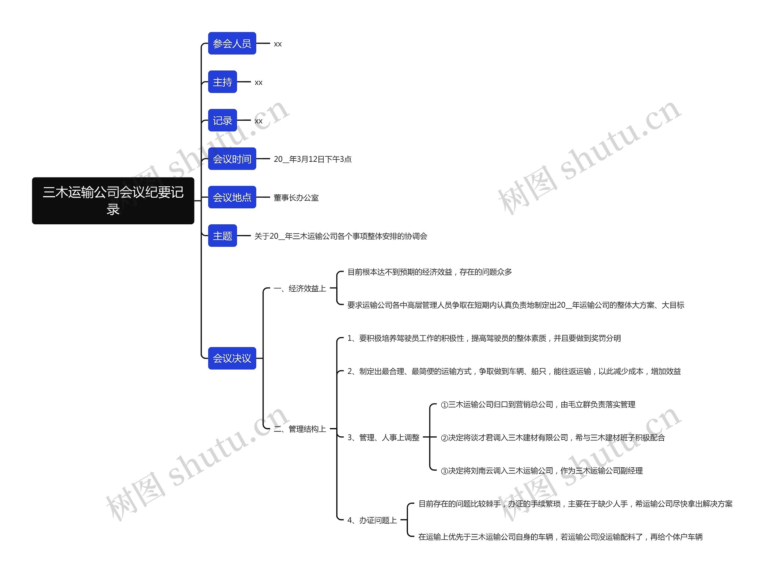 三木运输公司会议纪要记录思维导图