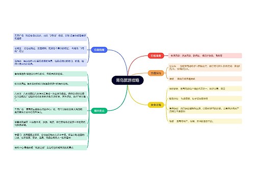 ﻿青岛旅游攻略的思维导图