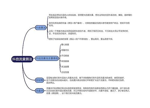 抖音流量算法的思维导图