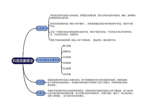 抖音流量算法的思维导图