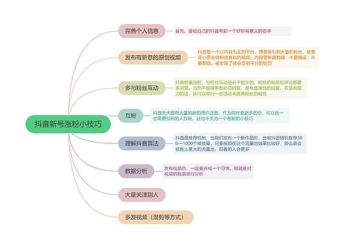 ﻿抖音新号涨粉小技巧的思维导图