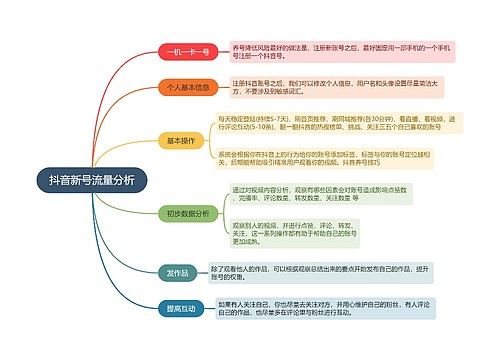 ﻿抖音新号流量分析的思维导图