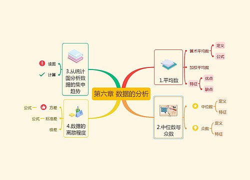 北师大八年级上册数学第六章 数据的分析