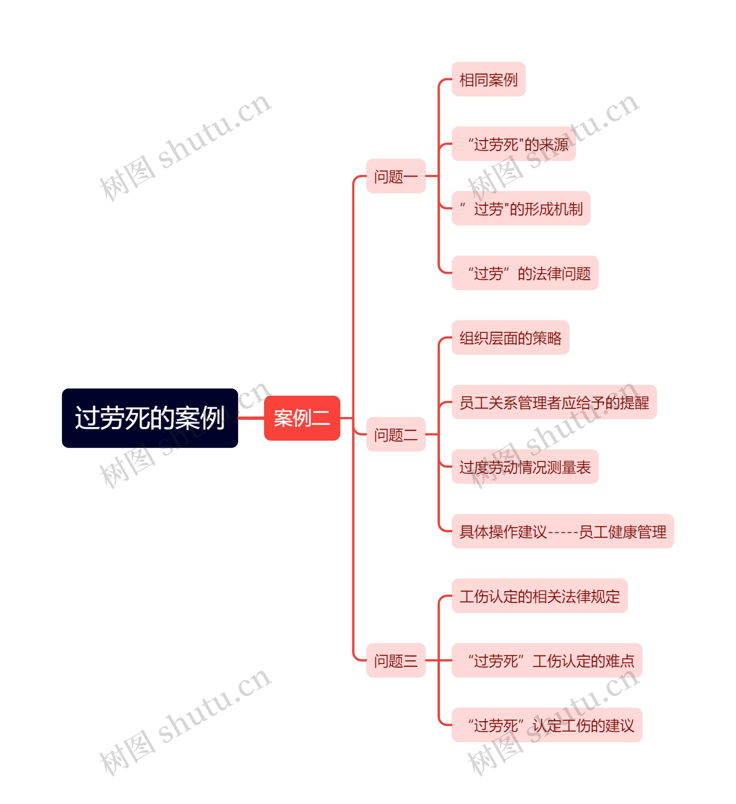 过劳死的案例