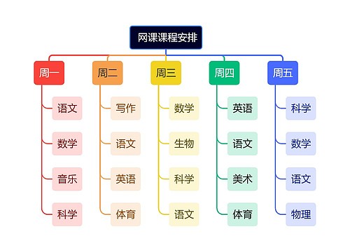  网课课程安排