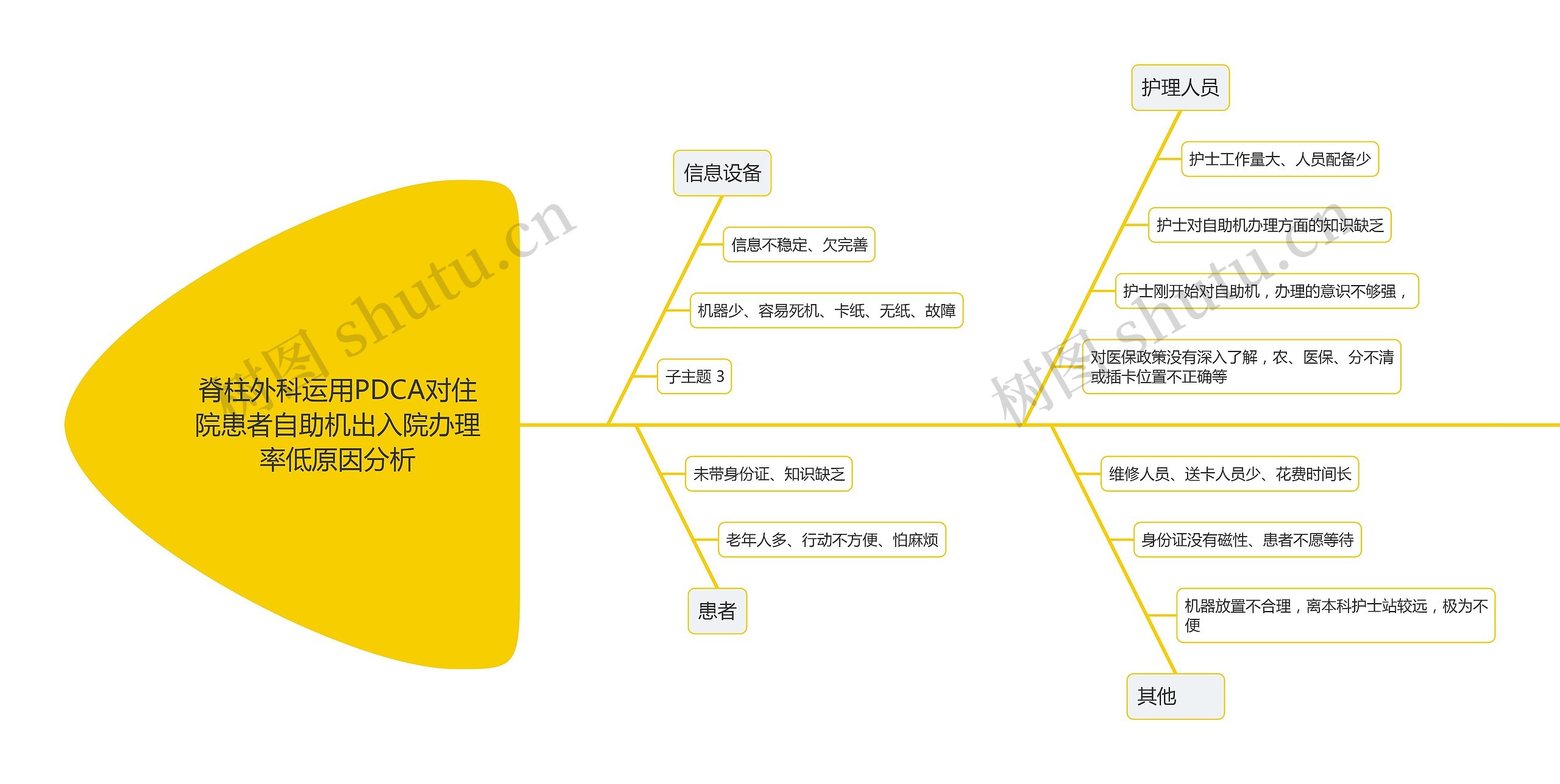 脊柱外科住院患者自助机办理率低原因分析