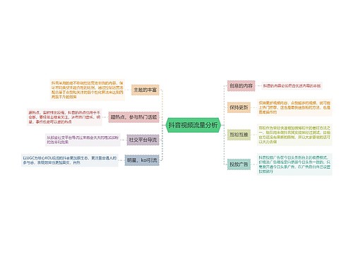 ﻿抖音视频流量分析的思维导图