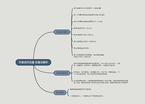 抖音自然流量 流量池解析的思维导图