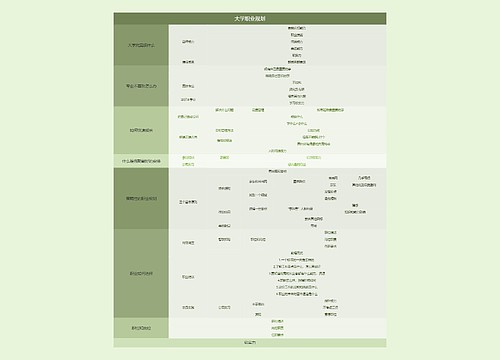 大学职业规划