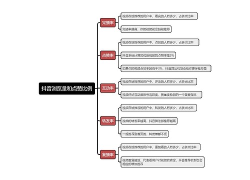 抖音浏览量和点赞比例