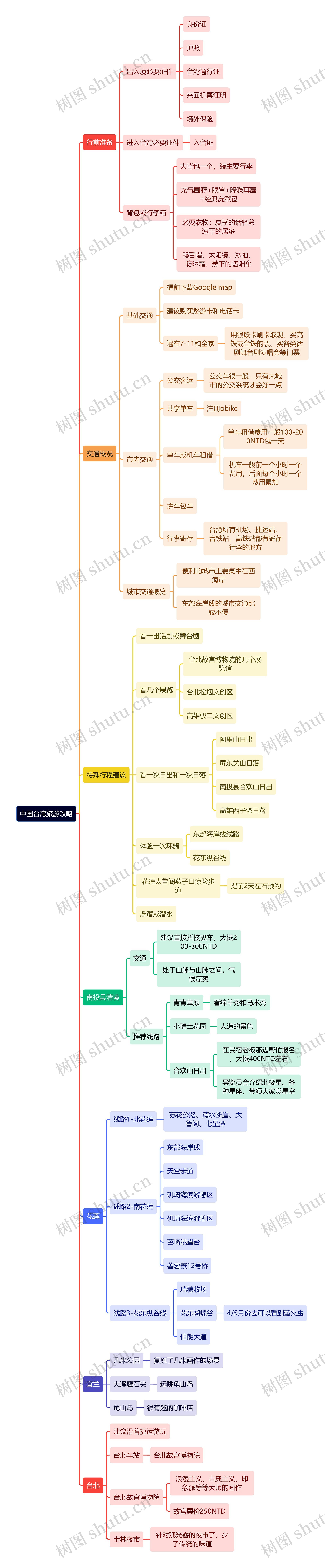 中国台湾旅游攻略思维导图