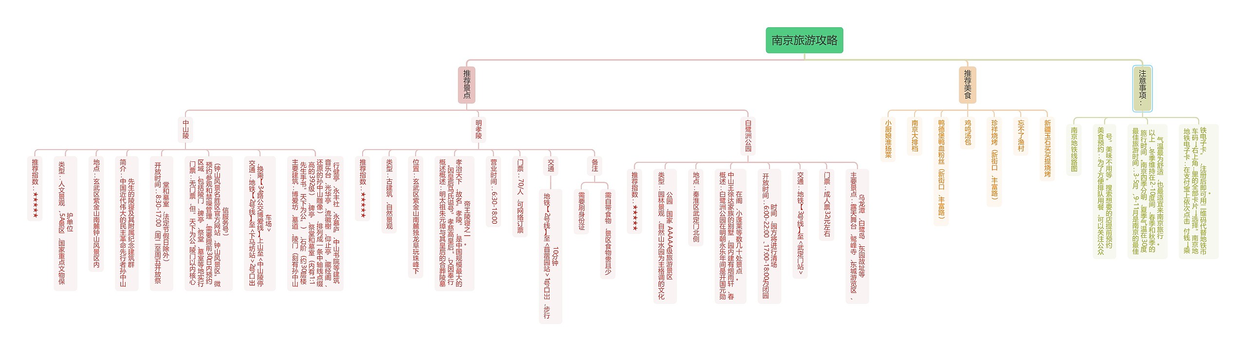 南京旅游攻略思维导图高清图 南京旅游攻略思维导图