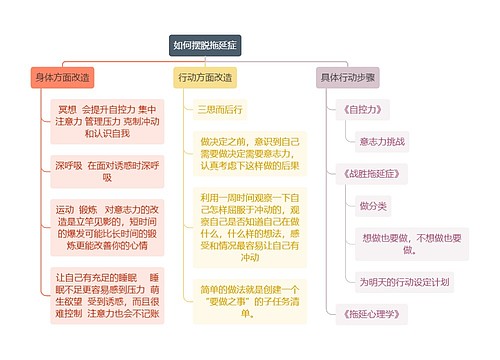 如何摆脱拖延症