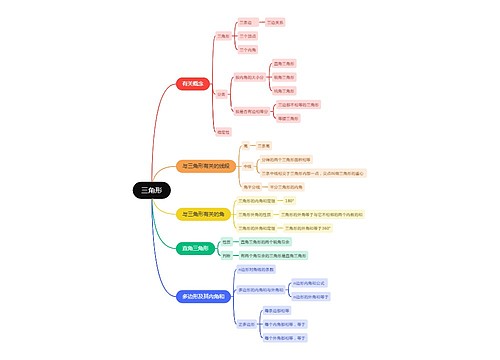 几何数学-三角形 几何数学-三角形