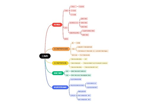 ﻿几何数学-三角形