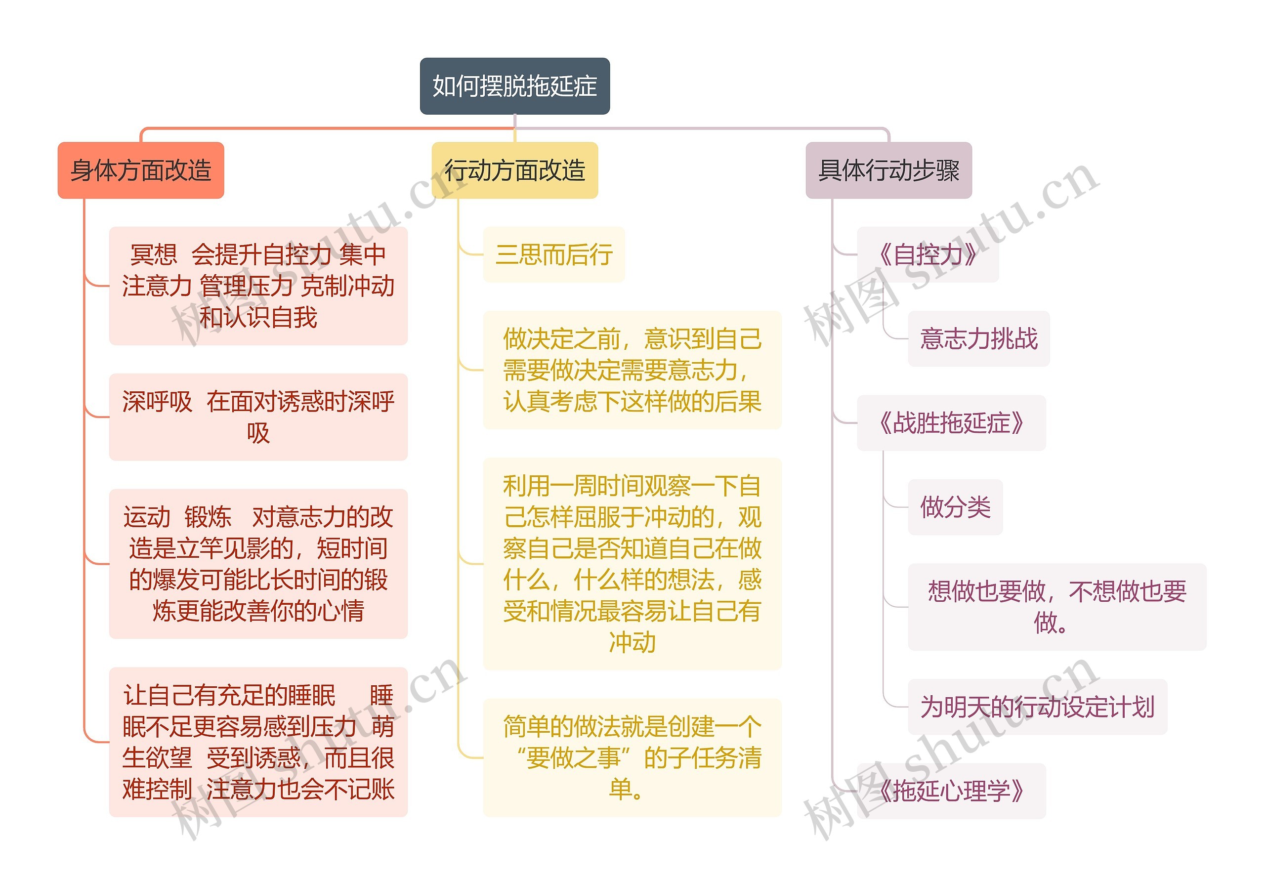 如何摆脱拖延症