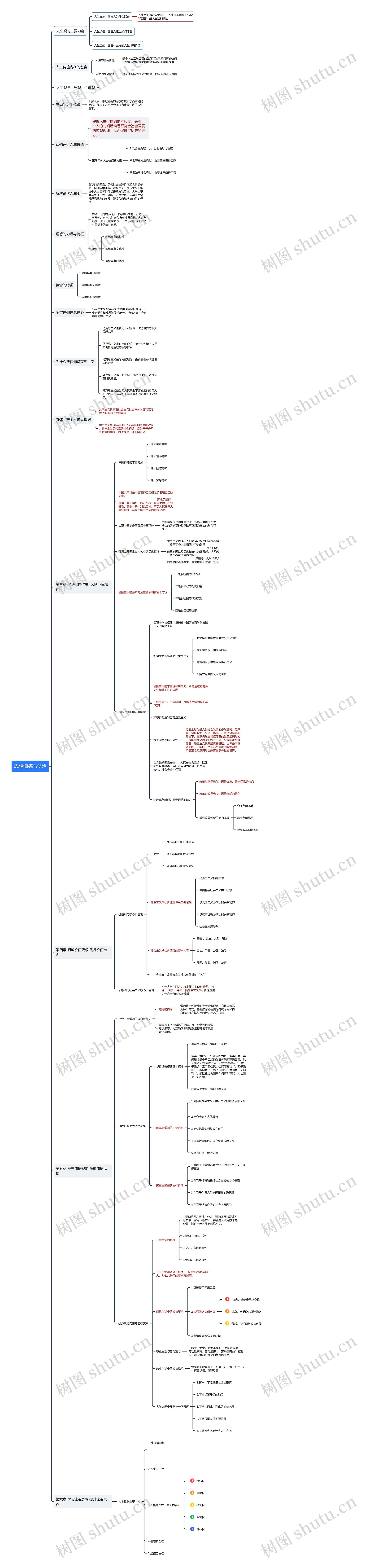 思想道德与法治﻿思维导图