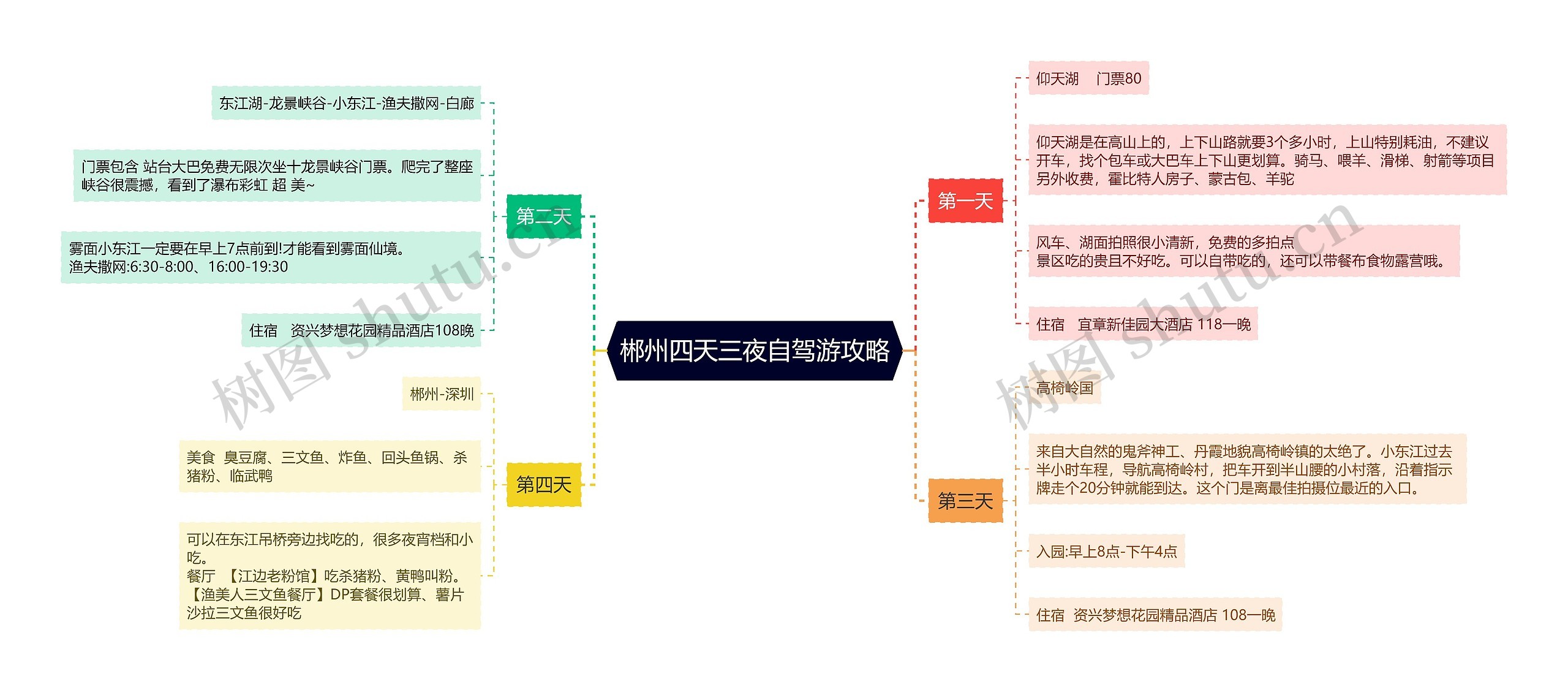 ﻿郴州四天三夜自驾游攻略的思维导图