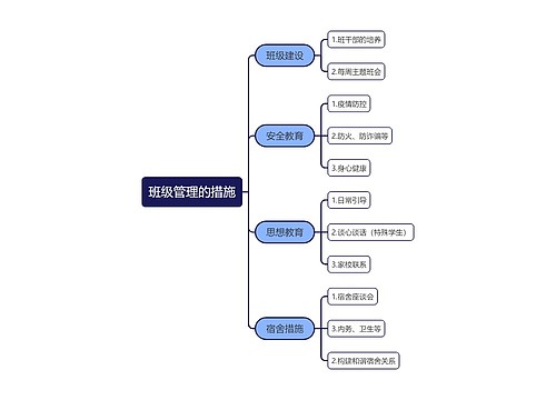 班级管理的措施