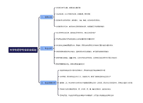 大学生药学专业职业规划