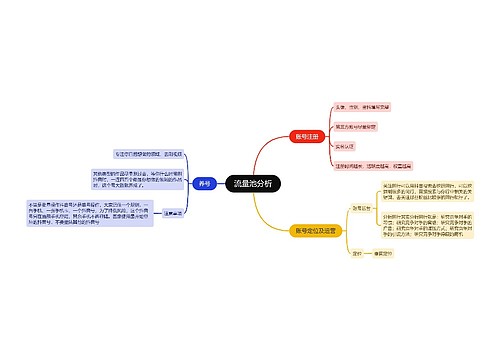 ﻿流量池分析的思维导图