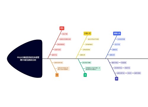 中山市博爱医院危急值管理不规范原因分析