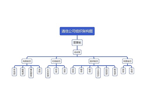 通信公司组织架构图